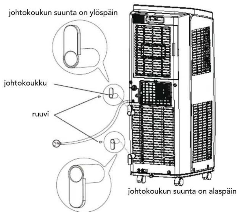 johtokoukun suunta on ylöspäin johtokoukku ruuvi johtokoukun suunta on alaspäin