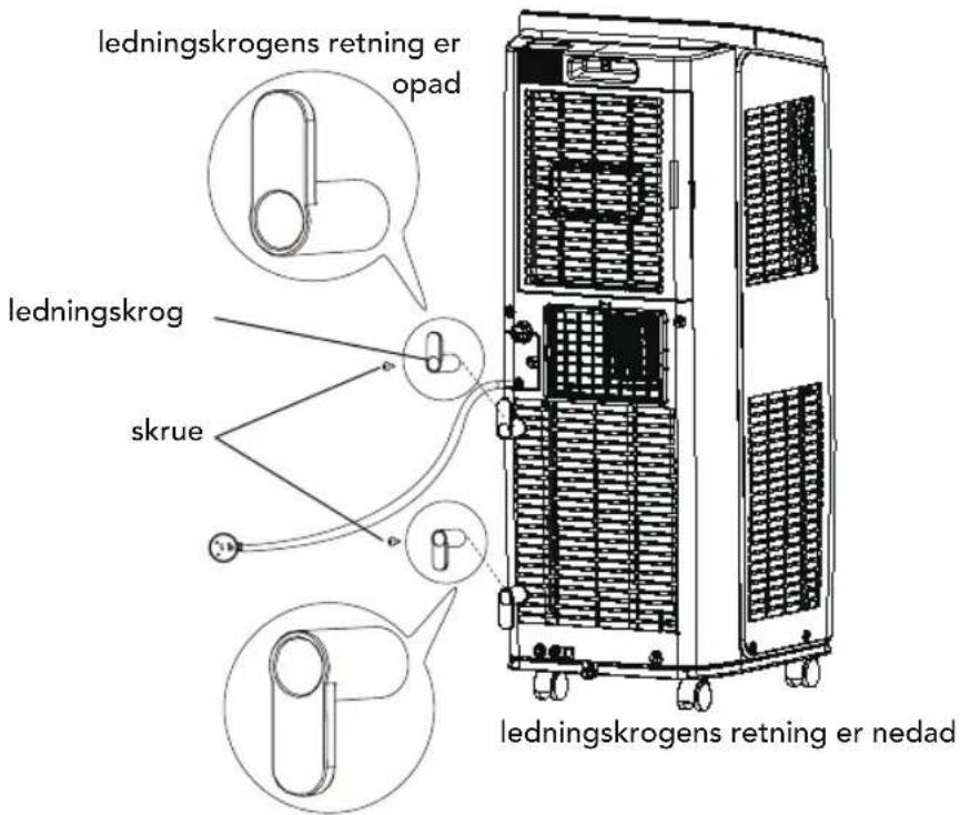 ledningskrogens retning er opad ledningskrog skrue ledningskrogens retning er nedad