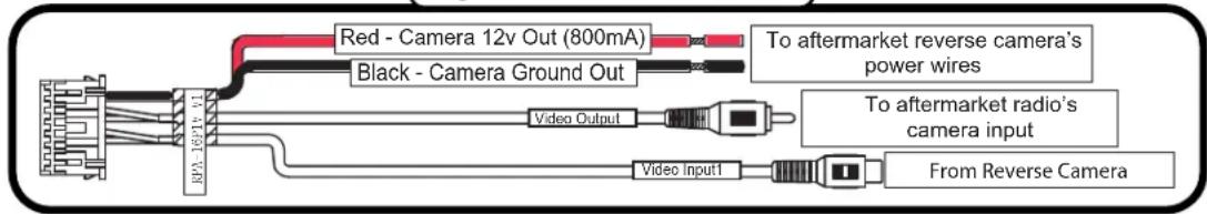 Red - Camera 12v Out (800mA) Black - Camera Ground Out To aftermarket reverse camera's power wires Video Output To aftermarket radio's camera input Video Input1 From Reverse Camera