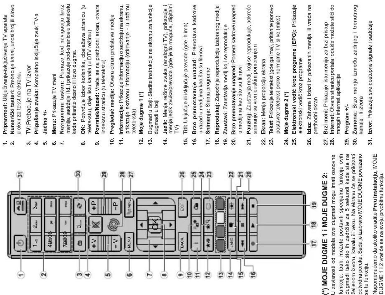 VOX 50DSW289B - Daljinski Upravljač - 1