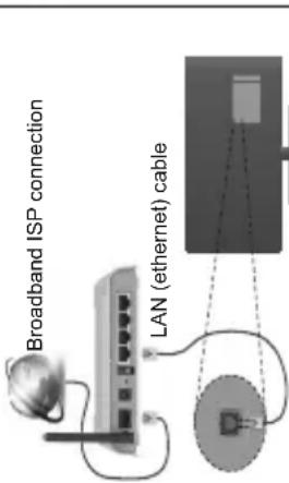 Broadband ISP connection LAN (ethernet) cable