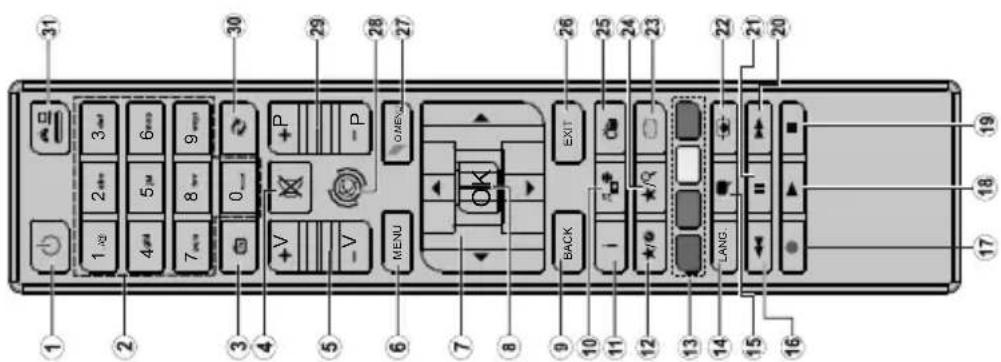 Diagram of a mobile phone keypad with labeled function keys and buttons, showing navigation and function labels.