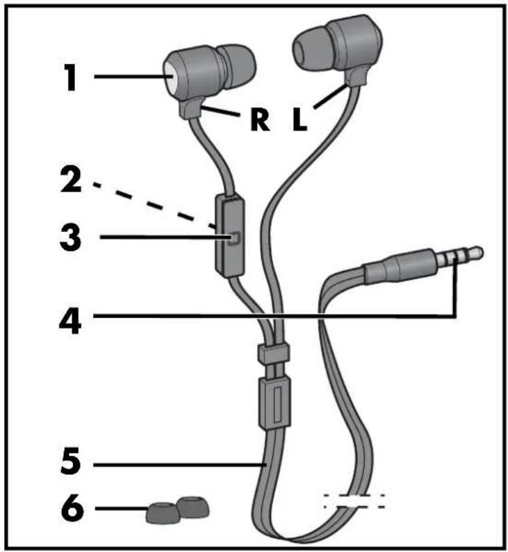 1 R L 2 3 4 5 6