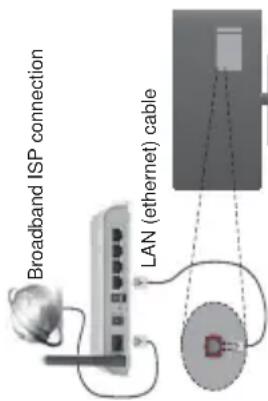 Broadband ISP connection LAN (ethernet) cable