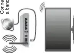 TELEFUNKEN D43F470J4CW - Collegamento a una rete wireless - 1