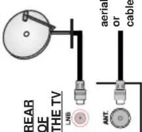 REAR OF THE TV LNB ANT. aerial or cable