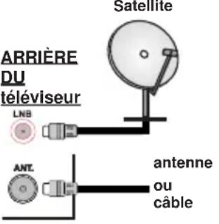 TELEFUNKEN D32H2518YRB - 3