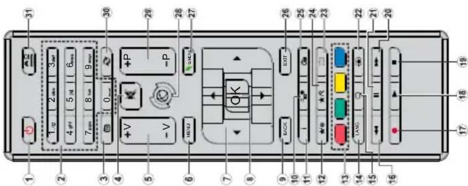 TELEFUNKEN D32H2518YRB - Hinweise: - 1