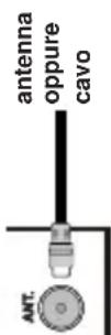 TELEFUNKEN D32H2518YRB - Funzionamento con telecomando - 2