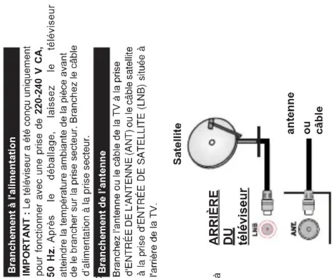 Branchement à l'alimentation IMPORTANT : Le téléviseur a été conçu uniquement pour fonctionner avec une prise de 220-240 V CA, 50 Hz. Après le déballage, laissez le téléviseur atteindre la température ambiante de la pièce avant de le brancher sur la prise secteur. Branchez le câble d'alimentation à la prise secteur. Branchement de l'antenne Branchez l'antenne ou le câble de la TV à la prise d'ENTRÉE DE L'ANTENNE (ANT) ou le câble satellite à la prise d'ENTRÉE DE SATELLITE (LNB) située à l'arrière de la TV. Satellite ARRIÈRE DU téléviseur LNB ANT. antenne ou câble