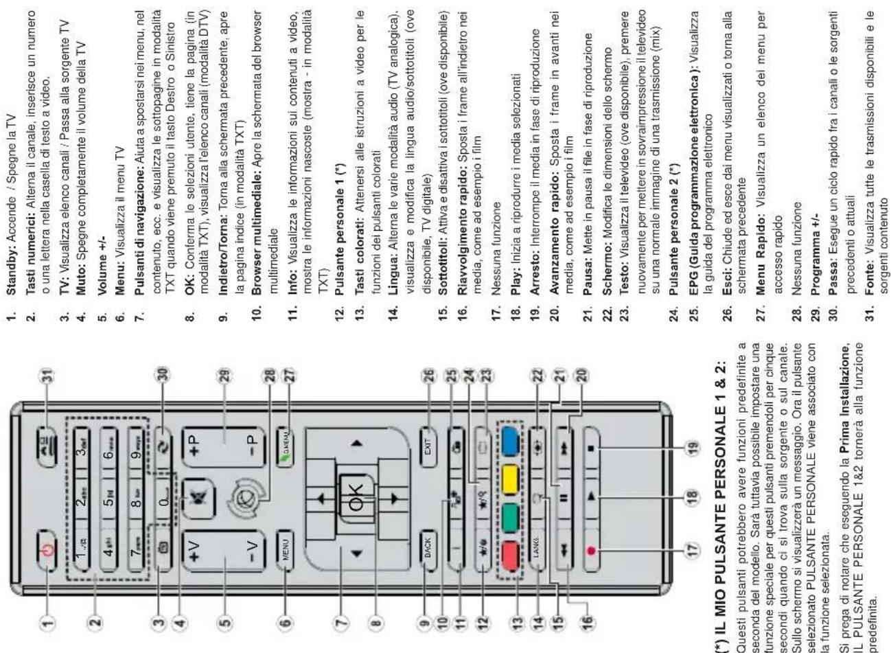 TELEFUNKEN D32F472M4 - Collegare l'alimentazione - 2