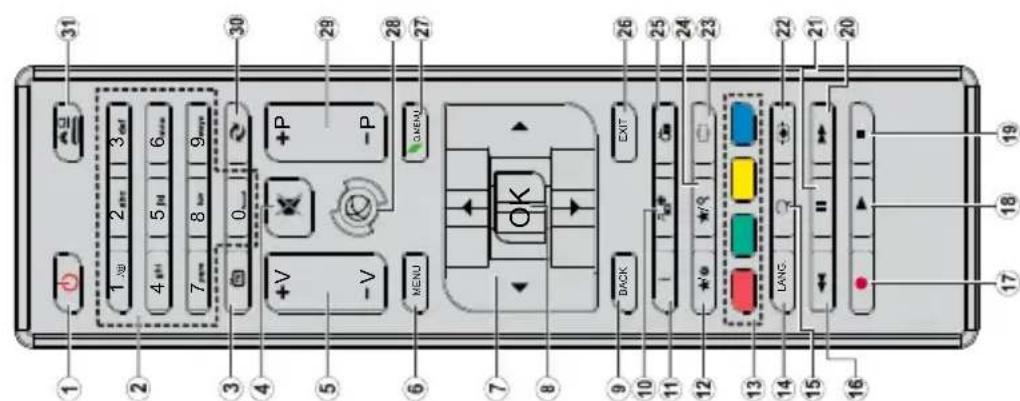 Diagram of a computer control panel with labeled buttons, function keys, and status indicators