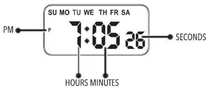 SU MO TU WE TH FR SA 7:05 26 PM P SECONDS HOURS MINUTES