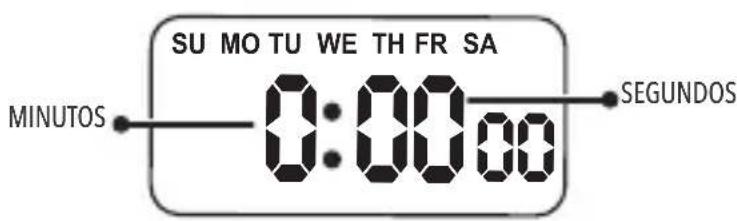 SU MO TU WE TH FR SA MINUTOS 0:00:00 SEGUNDOS