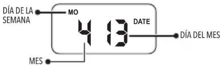 DÍA DE LA SEMANA MO 4 13 DATE MES DÍA DEL MES
