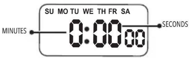 SU MO TU WE TH FR SA MINUTES 0:00:00 SECONDS