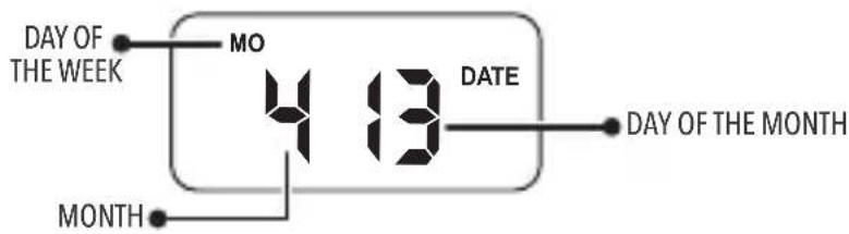 DAY OF THE WEEK MO 4 13 DATE MONTH DAY OF THE MONTH