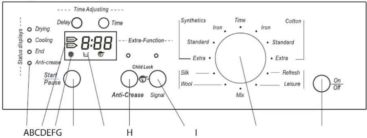 Time Adjusting Drying Cooling End Anti-crease Start Pause 8:00 Delay Time Extra-Function Synthetics Iron Time Iron Cotton Standard Standard Extra Extra Silk Wool Refresh Leisure Anti-Creuse Signal Mix On Off ABCDEFG H I