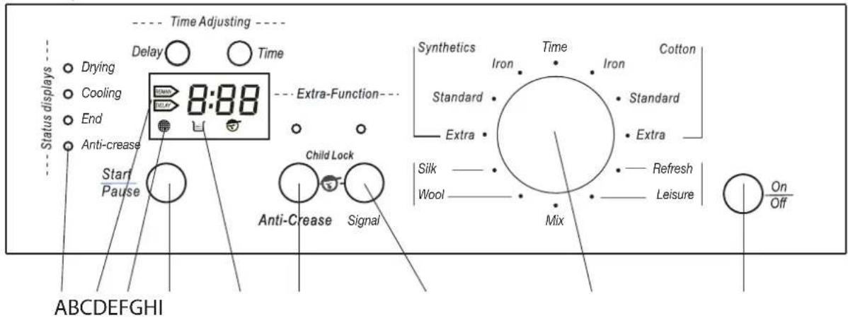Time Adjusting Drying Cooling End Anti-crease Start Pause 8:00 Delay Time Extra-Function Child Lock Anti-Crease Signal SYNTHETICS Iron Time Iron Cotton Standard Standard Extra Extra Silk Wool Mix Refresh Leisure On Off ABCDEFGHI