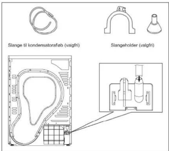 Slange til kondensatoraføb (valgfri) Slangeholder (valgfri)