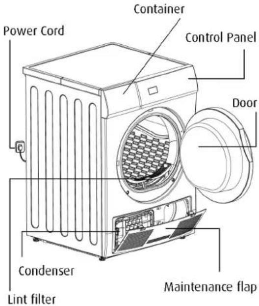 Power Cord Container Control Panel Door Condenser Lint filter Maintenance flap