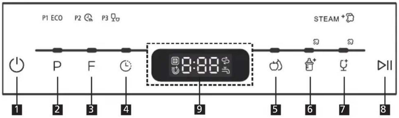 Scandomestic SFO 100 - - Kontrolpanel - 1