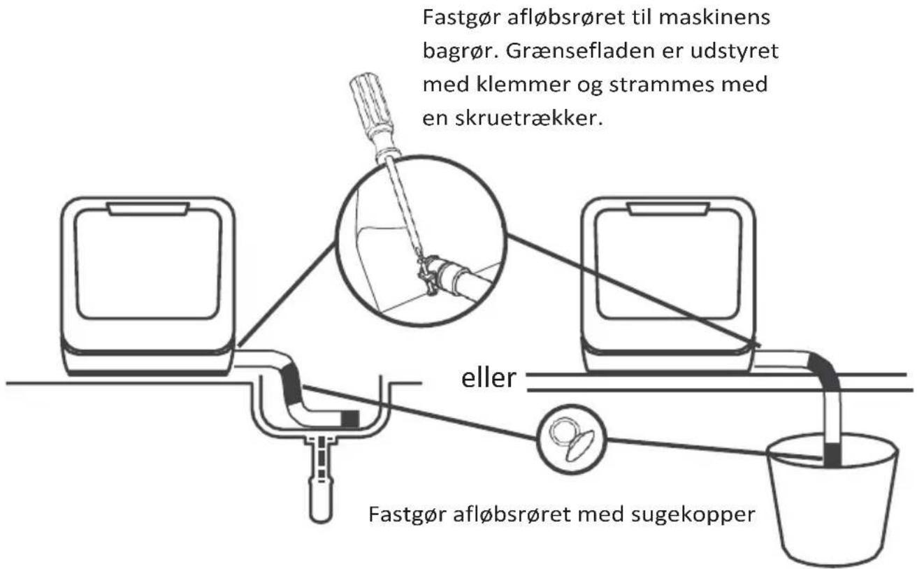 Scandomestic SFO 100 - • Tilslutning af afløbsslange - 1