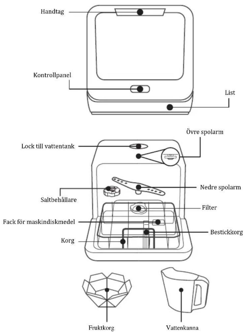 Handtag Kontrollpanel List Lock till vattentank Övre spolarm Saltbehållare Nedre spolarm Filter Fack för maskindiskmedel Bestickkorg Korg Fruktkorg Vattenkanna