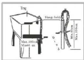 Trug Slange holder Max. 100cm Min60 cm B n d Max. 100cm