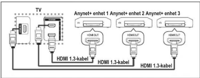 SAMSUNG LE46M86BC - Ansluta Anynet+-enheter - 1