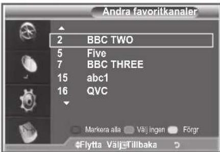 SAMSUNG LE46M86BC - Ändra dina favoritkanaler - 3
