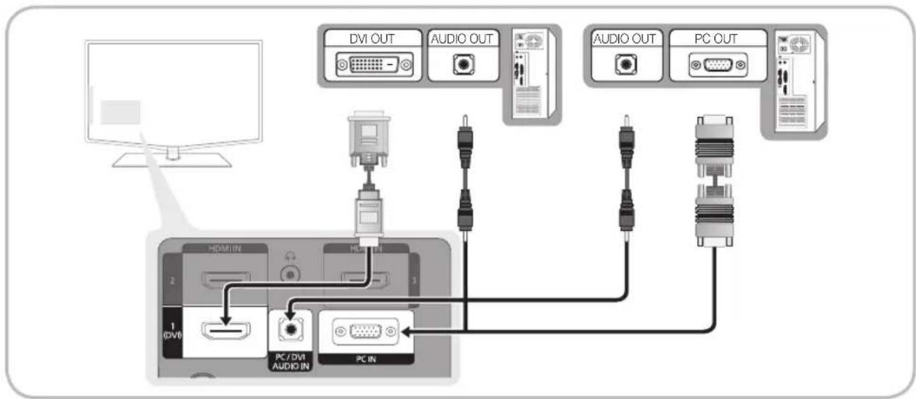 SAMSUNG LE40C675M1S - Använda en HDMI/DVI-kabel/en D-sub-kabel - 1