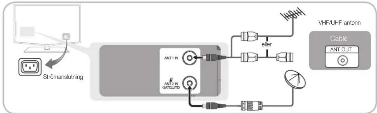 SAMSUNG LE40C675M1S - Ansluta till en antenn - 1