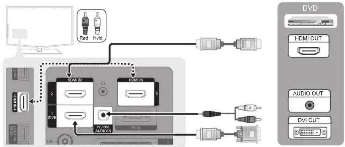 Rød Hvid HDMI IN 2 1 DVD PC / DVI AUDIO IN HDMI IN 3 PC IN DVD HDMI OUT AUDIO OUT DVI OUT