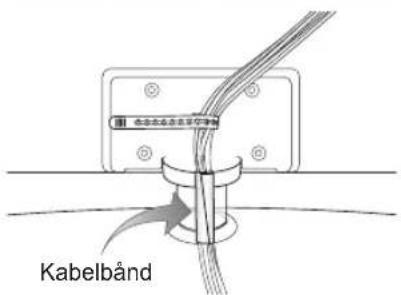 Kabelbänd
