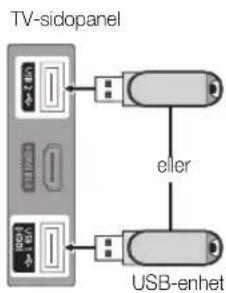 TV-sidopanel eller USB-enhet