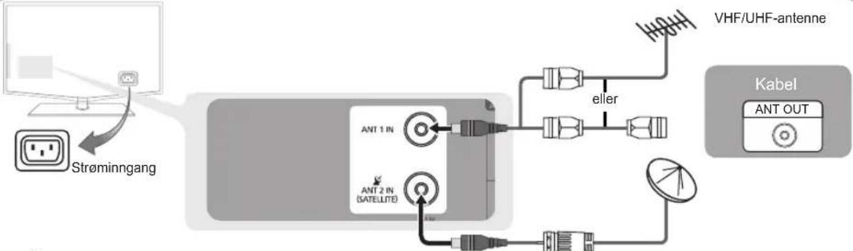 SAMSUNG LE40C675M1S - Koble til en antenne - 1