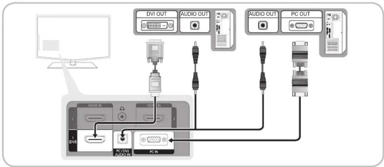 SAMSUNG LE40C675M1S - Brug af et HDMI/DVI-kabel/D-sub-kabel - 1