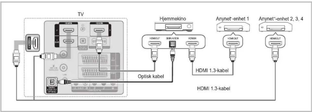 SAMSUNG LE40C675M1S - Slik kobler du til hjemmekino - 1