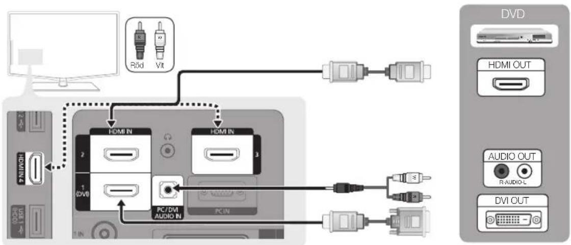 Röd Vlt HDMI IN HOMI IN 2 3 1 DVD PC/DM AUDIO IN PC/M DVD HDMI OUT AUDIO OUT R AUDIO-L DVI OUT