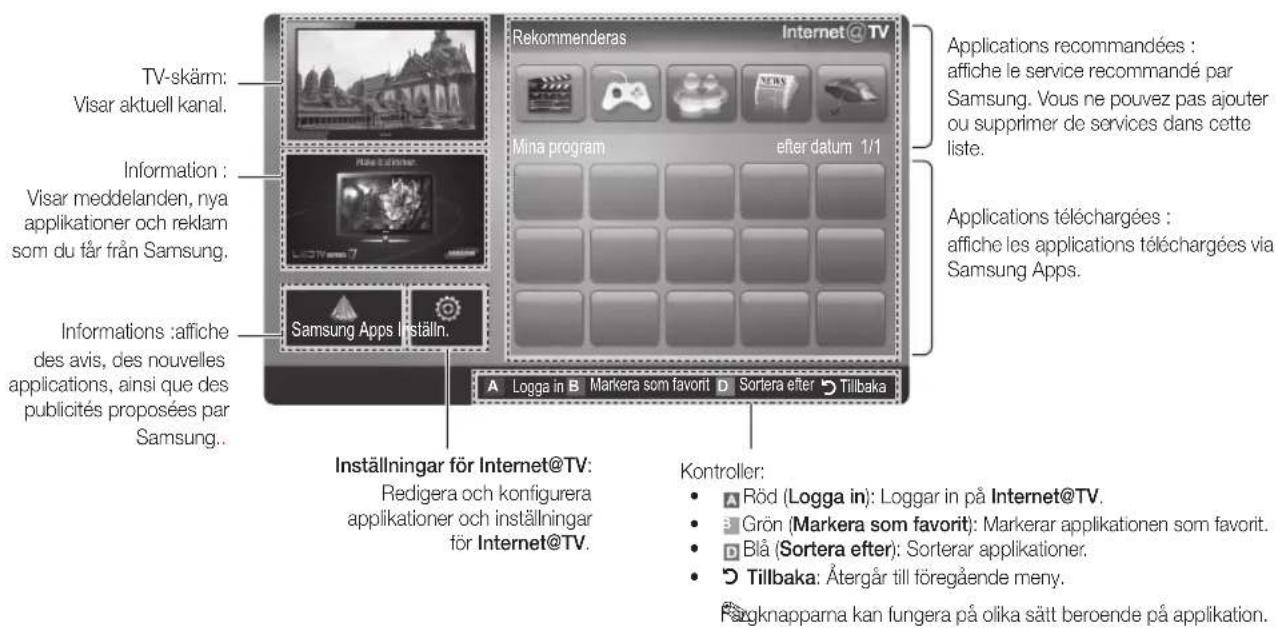 TV-skäm: Visar aktuell kanal. Information : Visar meddelanden, nya applikationer och reklam som du får från Samsung. Informations :affiche des avis, des nouvelles applications, ainsi que des publicités proposées par Samsung.. Rekommenderas Internet @ TV Mina program efter datum 1/1 Applications recommandées : affiche le service recommandé par Samsung. Vous ne pouvez pas ajouter ou supprimer de services dans cette liste. Applications téléchargées : affiche les applications téléchargées via Samsung Apps. Samsung Apps Inställn. A Logga in B Markera som favorit D Sortera efter Tillbaka Inställningar för Internet@TV: Redigera och konfigurera applikationer och inställningar för Internet@TV. Kontroller: Röd (Logga in): Loggar in på Internet@TV. Grön (Markera som favorit): Markerar applikationen som favorit. Blå (Sortera efter): Sorterar applikationer. Tillbaka: Återgår till föregående meny. Fägknapparna kan lungera på olika sätt beroende på applikation.