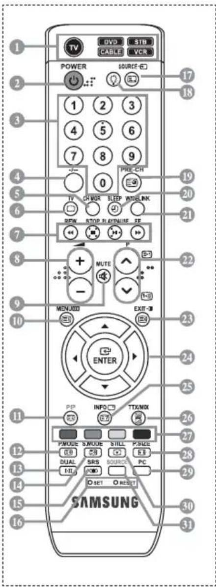 SAMSUNG LE32M71B - Översikt över fjärrkontrollen - 1