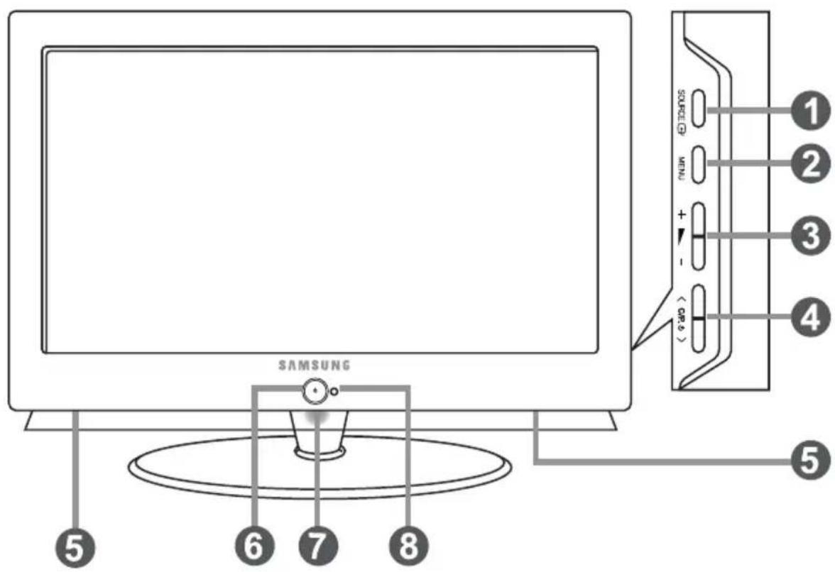 SAMSUNG LE32M71B - Installera väggfästessatsen - 2