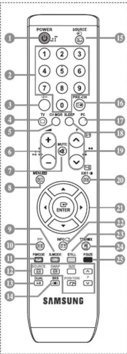 POWER SOURCE 1 2 3 4 5 6 7 8 9 PRE-CH TV CH MGR SLEEP PC MUTE - MENUE EXIT ENTER PP INFO TRAMX P.MODE S.MODE STILL P.SIZE SOURCE SWAP SIZE DUAL SRS POSITION P SAMSUNG