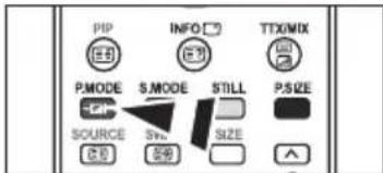 PIP INFO TTX/MIX P.MODE S.MODE STILL P.SIZE SOURCE STI SIZE