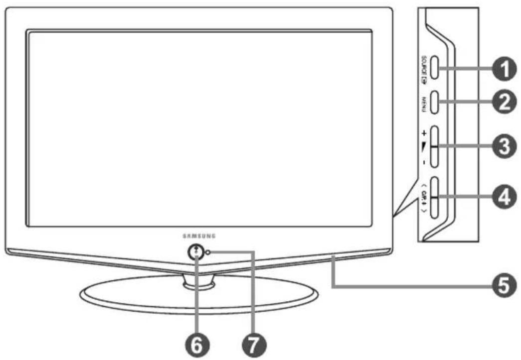 SAMSUNG ① ② ③ ④ ⑤ ⑥ ⑦ SOPPER MENU + - ( OR ) SAMSUNG