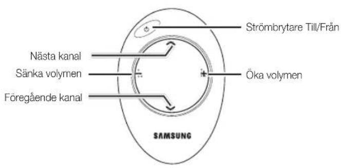 Strömbrytare Till/Från Nästa kanal Sänka volymen Föregående kanal Öka volymen SAMSUNG