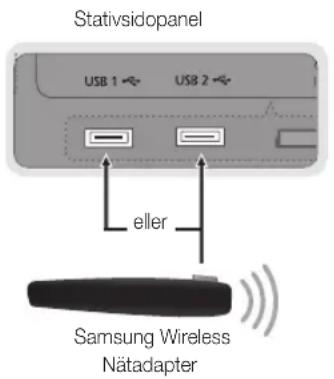 Stativsidopanel USB 1 ↔ USB 2 ↔ eller Samsung Wireless Nätadapter