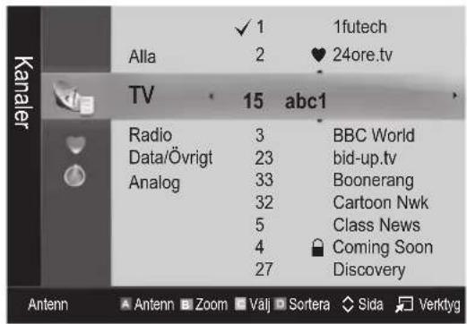 Kanaler Alla TV Radio Data/Övrigt Analog ✓ 1 2 1futech ♥ 24ore.tv 15 abc1 3 BBC World 23 bid-up.tv 33 Boonerang 32 Cartoon Nwk 5 Class News 4 Coming Soon 27 Discovery