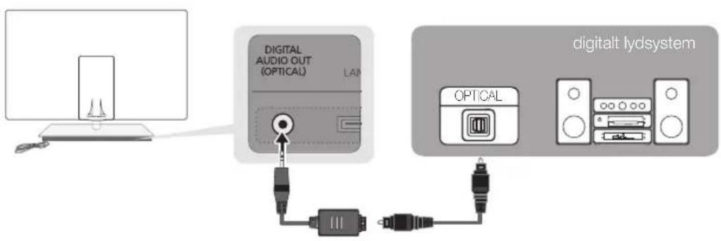 DIGITAL AUDIO OUT (OPTICAL) LAN DIGITAL tydsystem OPTICAL